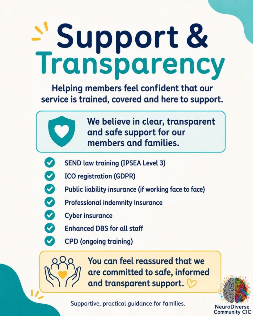 NeuroDiverse Community CIC “Support & Transparency” information graphic. It explains that NDC aims to provide clear, transparent and safe support for members and families. The checklist includes SEND law training, ICO registration, public liability insurance, professional indemnity insurance, cyber insurance, enhanced DBS checks for all staff and ongoing CPD training. The graphic reassures families that NDC is committed to safe, informed and transparent support.