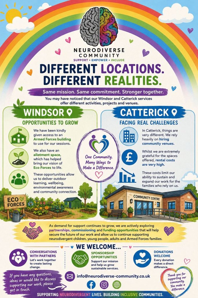 Colourful NeuroDiverse Community infographic with a rainbow, clouds, hearts and the NDC brain logo. The poster reads “Different locations. Different realities. Same mission. Same commitment. Stronger together.” It explains that NDC’s Windsor and Catterick services offer different activities, projects and venues. The Windsor section is titled “Opportunities to grow” and says Windsor has been given access to an Armed Forces building for sessions and an allotment space, helping bring Eco Forces to life and supporting outdoor learning, wellbeing, environmental awareness and community connection. The Catterick section is titled “Facing real challenges” and explains that Catterick relies heavily on hiring community venues, with high rental costs limiting the ability to sustain and expand support for families. The poster says NDC is exploring partnerships, commissioning and funding opportunities to continue supporting neurodivergent children, young people, adults and Armed Forces families. It welcomes conversations with partners, sponsorship opportunities and donations. Contact email shown: info@neurodiverse-community.co.uk. Bottom text reads: “Supporting neurodivergent lives. Building inclusive communities.”