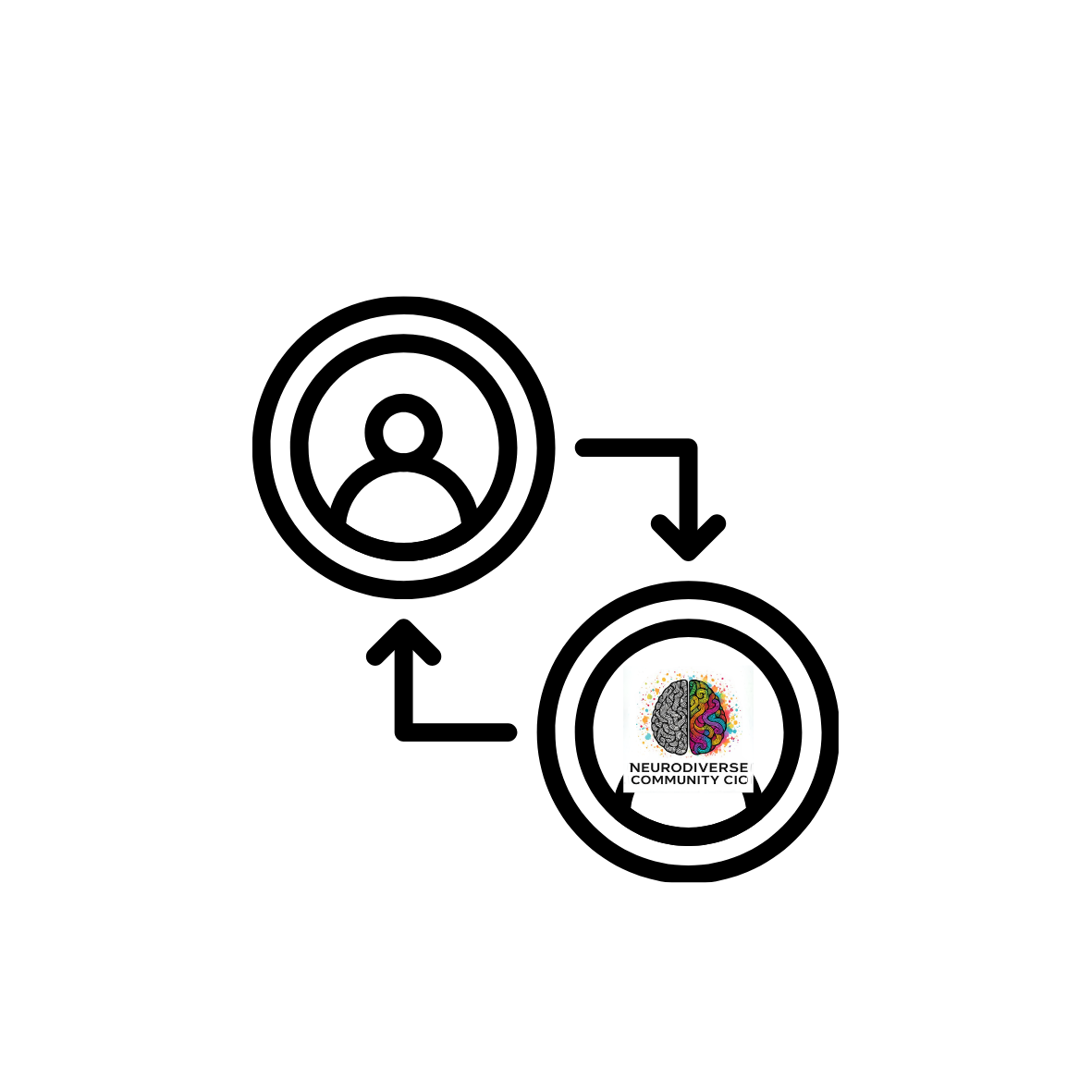 two circles with arrows that point to each other with the NDC logo in the bottom right corner